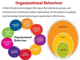 Organizational Behaviour
A field of study that investigates the impact that individuals, groups, and
structure have on behaviour within organizations, for the purpose of applying
such knowledge toward improving an organization’s effectiveness.
 