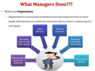 What Managers Does???
• Work in an Organization
– Organization is a consciously coordinated social unit composed of two or more
people that functions on a relatively continuous basis to achieve a common goal or
set of goals.
Meet business
goals and
objectives
Get things
done through
other people
Make
decisions
Allocate
resources
Supervise,
responsible,
accountable
Hire, train, &
develop
 