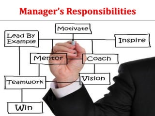 Manager’s Responsibilities
 