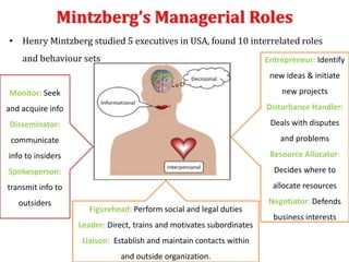 Mintzberg’s Managerial Roles
• Henry Mintzberg studied 5 executives in USA, found 10 interrelated roles
and behaviour sets
Monitor: Seek
and acquire info
Disseminator:
communicate
info to insiders
Spokesperson:
transmit info to
outsiders
Entrepreneur: Identify
new ideas & initiate
new projects
Disturbance Handler:
Deals with disputes
and problems
Resource Allocator:
Decides where to
allocate resources
Negotiator: Defends
business interests
Figurehead: Perform social and legal duties
Leader: Direct, trains and motivates subordinates
Liaison: Establish and maintain contacts within
and outside organization.
 