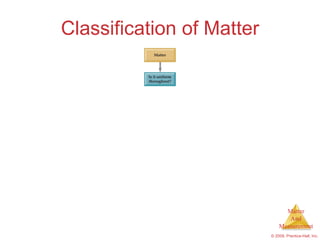 Classification of Matter 