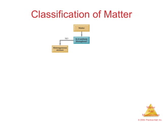 Classification of Matter 
