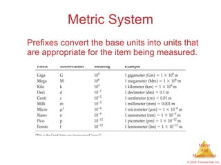 Metric System Prefixes convert the base units into units that are appropriate for the item being measured. 