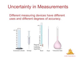 Uncertainty in Measurements Different measuring devices have different uses and different degrees of accuracy. 