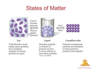 States of Matter 