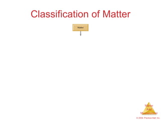 Classification of Matter 