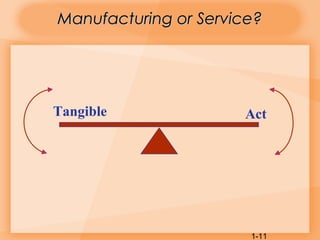 1-11
Manufacturing or Service?Manufacturing or Service?
Tangible Act
 