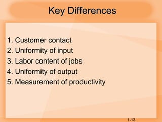 1-13
Key DifferencesKey Differences
1. Customer contact
2. Uniformity of input
3. Labor content of jobs
4. Uniformity of output
5. Measurement of productivity
 
