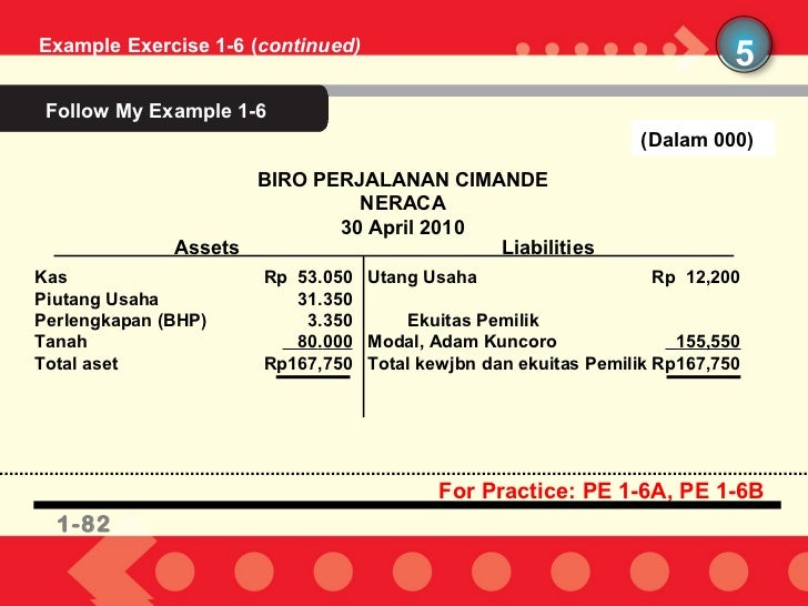 Ch01 persamaan akuntansi