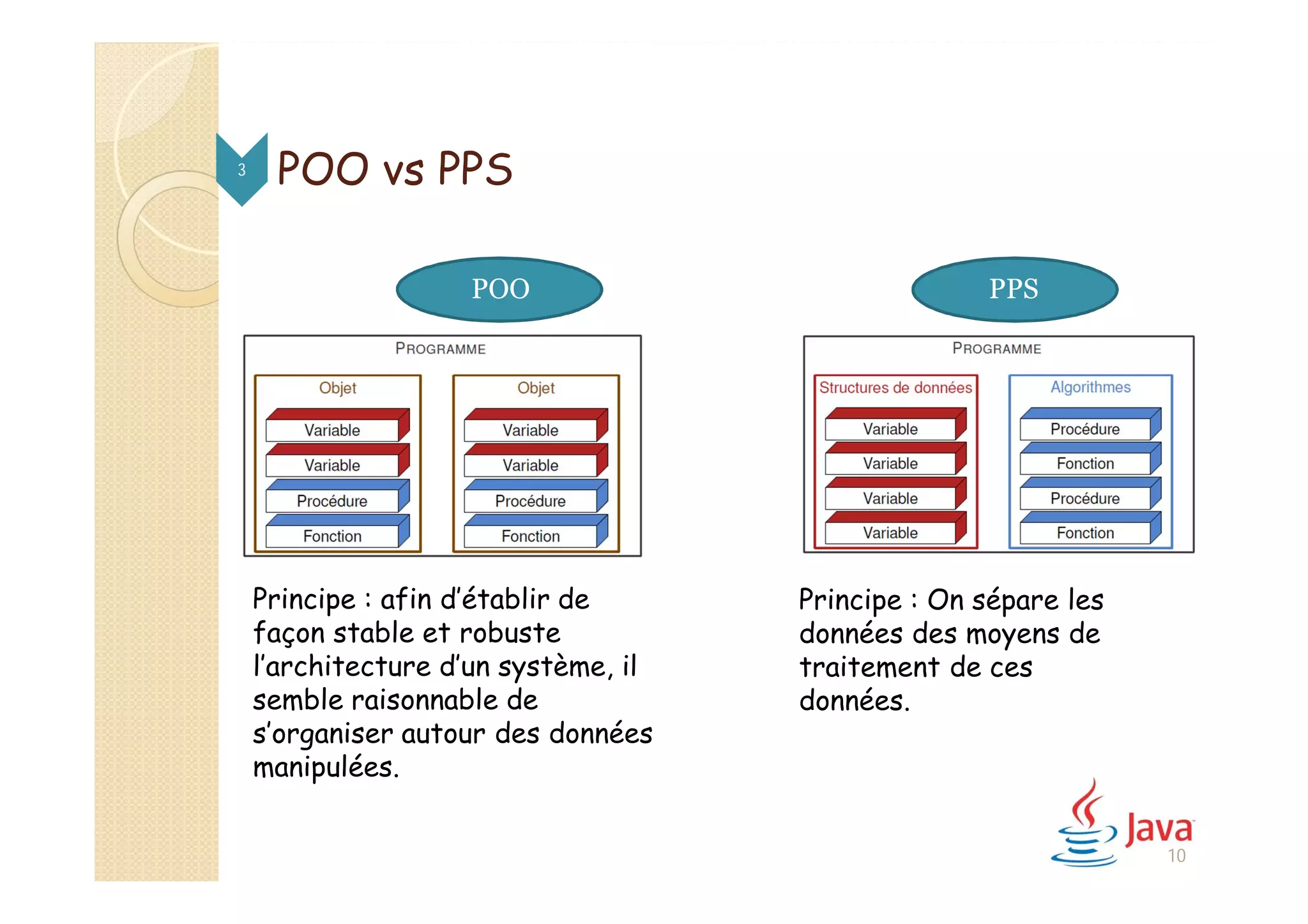 POO vs PPS3
POO PPS
Principe : On sépare les
données des moyens de
traitement de ces
données.
Principe : afin d’établir de
façon stable et robuste
l’architecture d’un système, il
semble raisonnable de
s’organiser autour des données
manipulées.
10
 