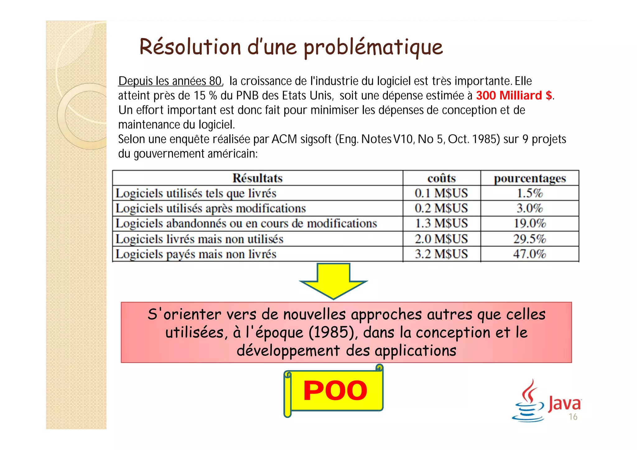 16
Résolution d’une problématique
Depuis les années 80, la croissance de l'industrie du logiciel est très importante. Elle
atteint près de 15 % du PNB des Etats Unis, soit une dépense estimée à 300 Milliard $.
Un effort important est donc fait pour minimiser les dépenses de conception et de
maintenance du logiciel.
Selon une enquête réalisée par ACM sigsoft (Eng. NotesV10, No 5, Oct. 1985) sur 9 projets
du gouvernement américain:
S'orienter vers de nouvelles approches autres que celles
utilisées, à l'époque (1985), dans la conception et le
développement des applications
POO
 