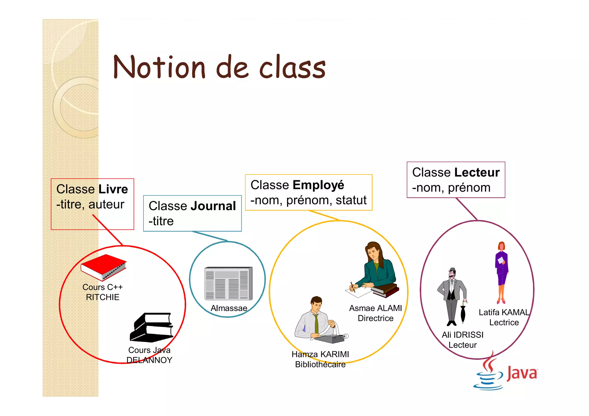 Notion de class
30
Classe Livre
-titre, auteur Classe Journal
-titre
Classe Employé
-nom, prénom, statut
Classe Lecteur
-nom, prénom
Cours Java
DELANNOY
Cours C++
RITCHIE
Almassae Asmae ALAMI
Directrice
Hamza KARIMI
Bibliothécaire
Latifa KAMAL
Lectrice
Ali IDRISSI
Lecteur
 