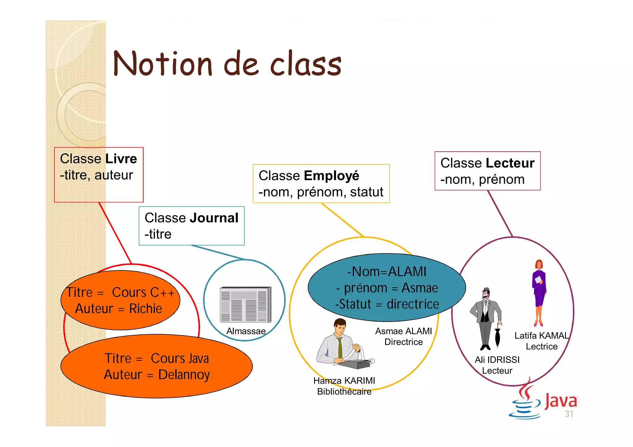 Notion de class
Classe Livre
-titre, auteur
Classe Journal
-titre
Classe Employé
-nom, prénom, statut
Classe Lecteur
-nom, prénom
Titre = Cours C++
Auteur = Richie
Titre = Cours Java
Auteur = Delannoy
-Nom=ALAMI
- prénom = Asmae
-Statut = directrice
Almassae Asmae ALAMI
Directrice
Hamza KARIMI
Bibliothécaire
Latifa KAMAL
Lectrice
Ali IDRISSI
Lecteur
31
 
