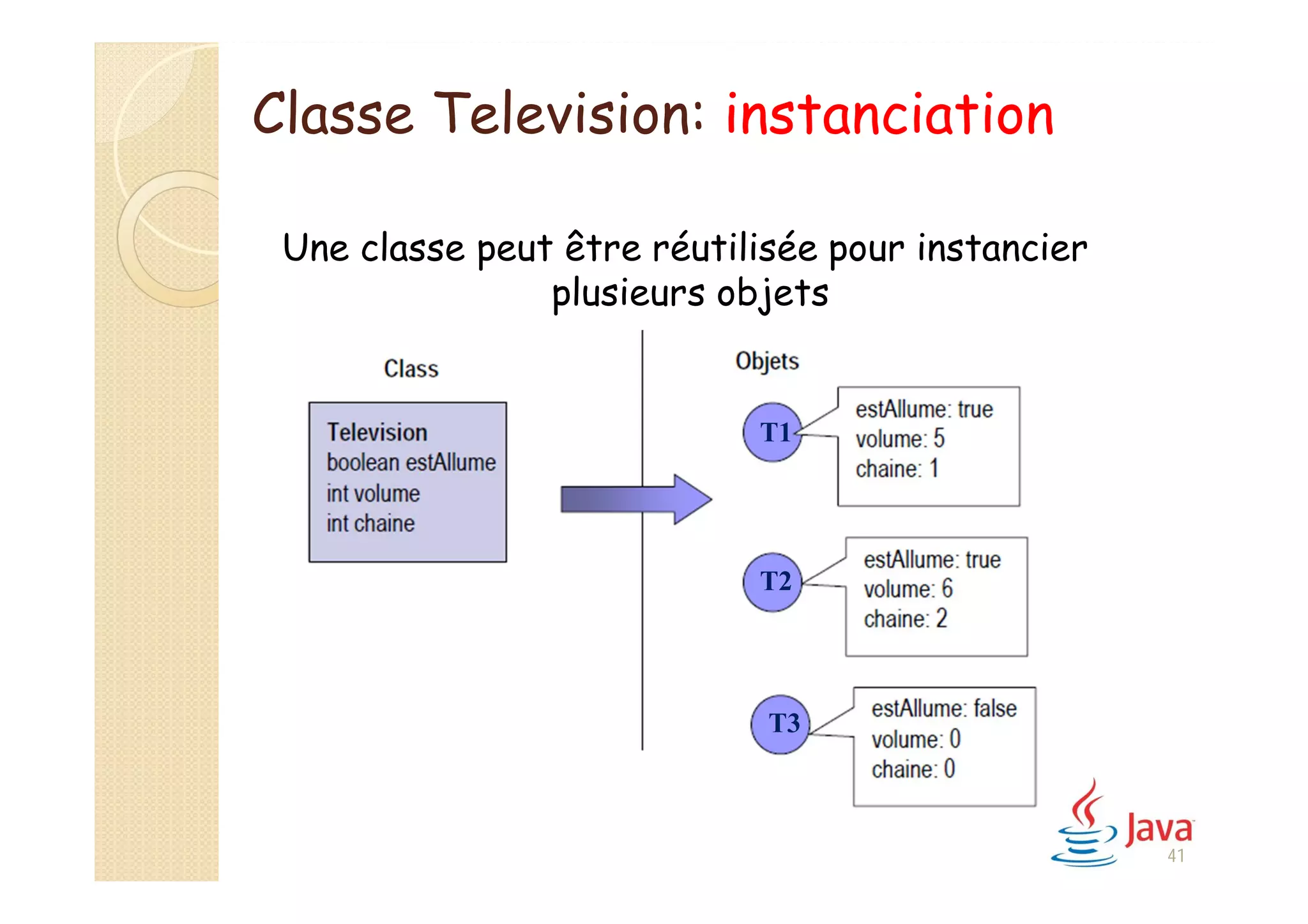 41
Classe Television: instanciation
Une classe peut être réutilisée pour instancier
plusieurs objets
T1
T2
T3
 