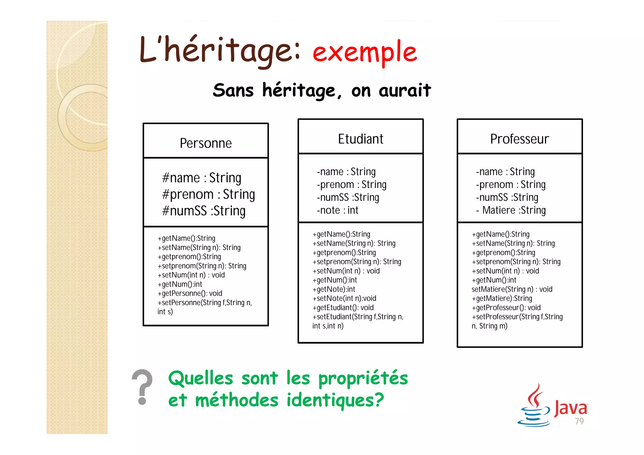L’héritage: exemple
Sans héritage, on aurait
+
#
Personne
#name : String
#prenom : String
#numSS :String
+getName():String
+setName(String n): String
+getprenom():String
+setprenom(String n): String
+setNum(int n) : void
+getNum():int
+getPersonne(): void
+setPersonne(String f,String n,
int s)
+
#
Etudiant
-name : String
-prenom : String
-numSS :String
-note : int
+getName():String
+setName(String n): String
+getprenom():String
+setprenom(String n): String
+setNum(int n) : void
+getNum():int
+getNote):int
+setNote(int n):void
+getEtudiant(): void
+setEtudiant(String f,String n,
int s,int n)
+
#
Professeur
-name : String
-prenom : String
-numSS :String
- Matiere :String
+getName():String
+setName(String n): String
+getprenom():String
+setprenom(String n): String
+setNum(int n) : void
+getNum():int
setMatiere(String n) : void
+getMatiere):String
+getProfesseur(): void
+setProfesseur(String f,String
n, String m)
Quelles sont les propriétés
et méthodes identiques?
79
 