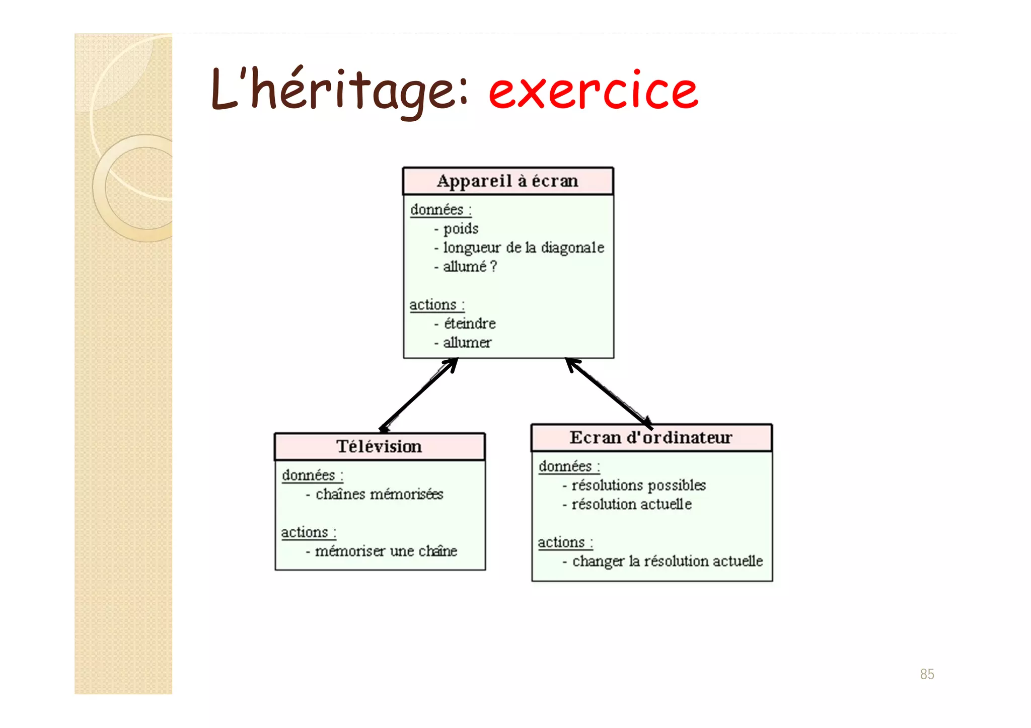 85
L’héritage: exercice
 