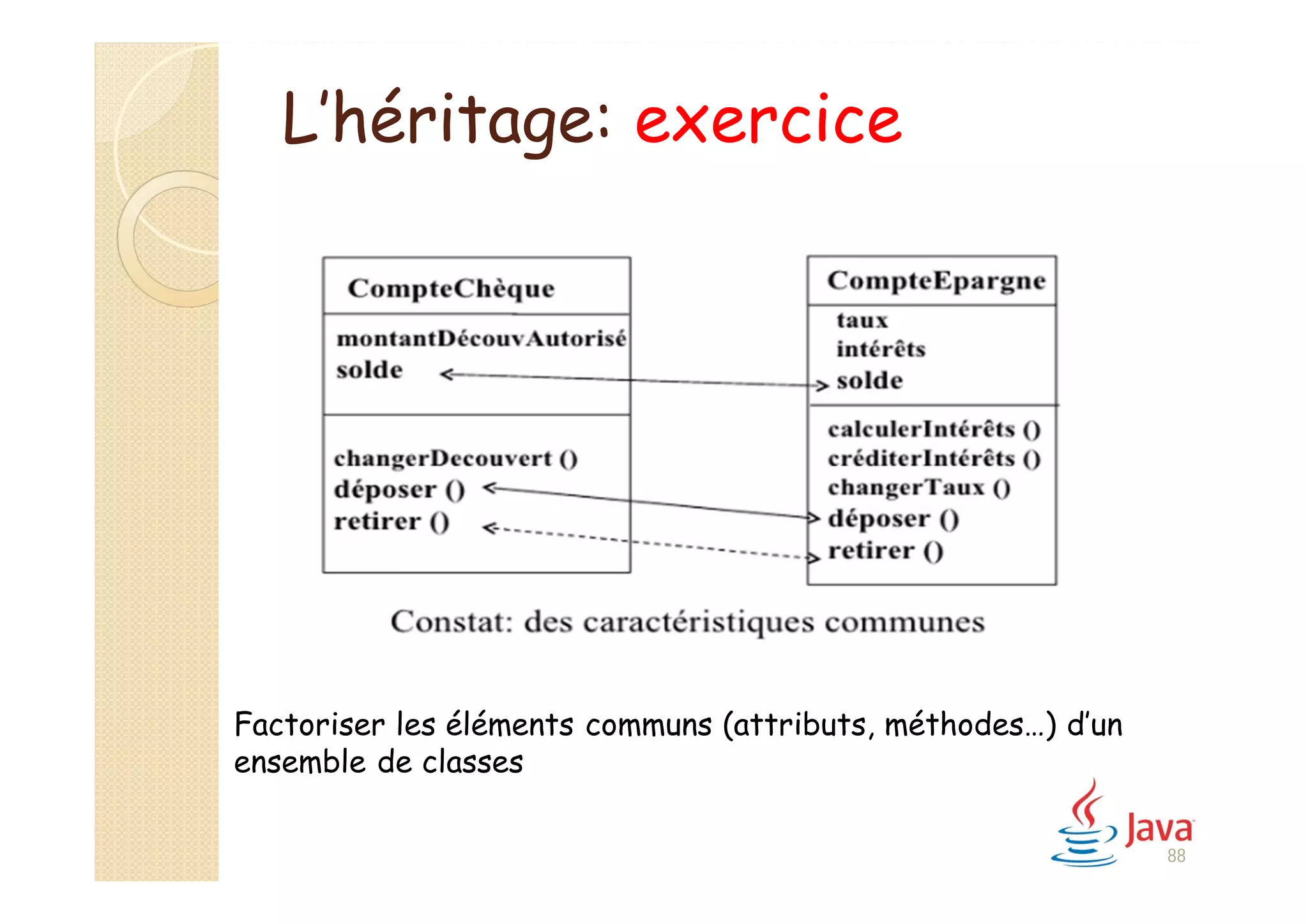88
Factoriser les éléments communs (attributs, méthodes…) d’un
ensemble de classes
L’héritage: exercice
 