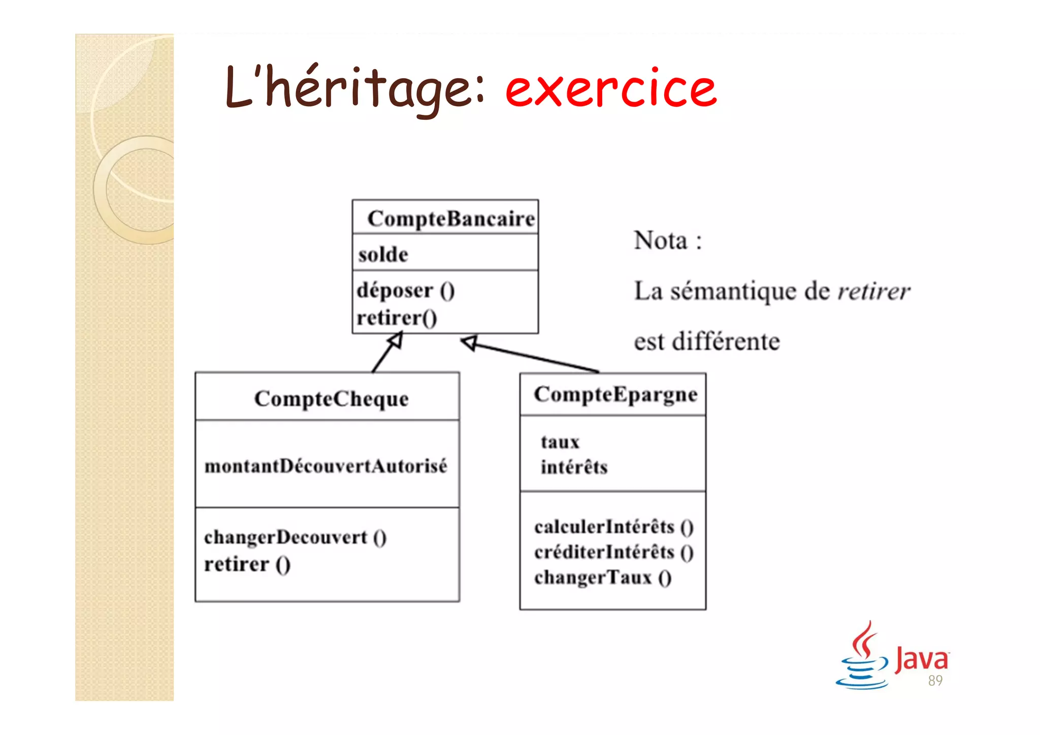 89
L’héritage: exercice
 