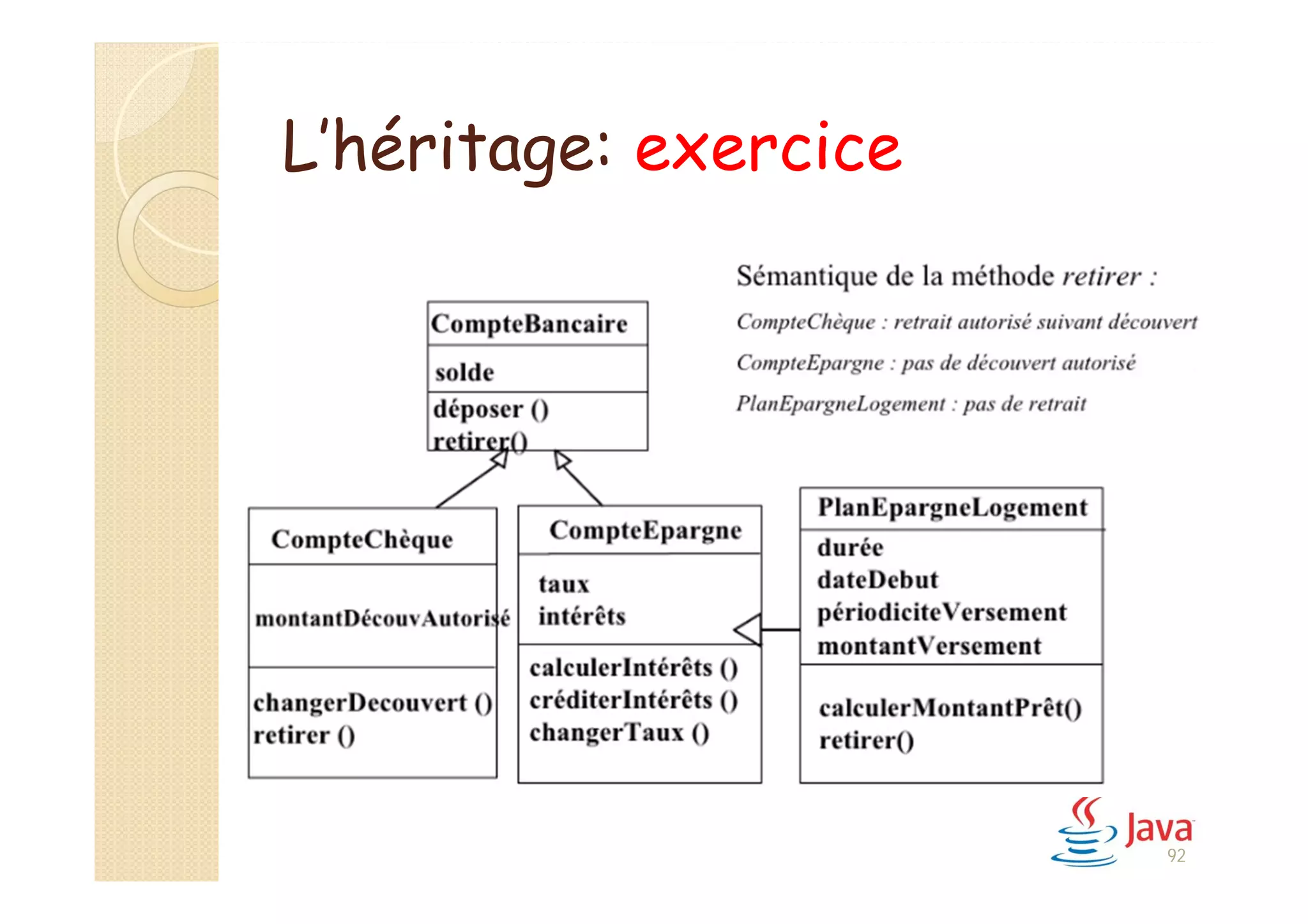 92
L’héritage: exercice
 