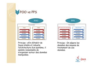 POO vs PPS3
POO PPS
Principe : On sépare les
données des moyens de
traitement de ces
données.
Principe : afin d’établir de
façon stable et robuste
l’architecture d’un système, il
semble raisonnable de
s’organiser autour des données
manipulées.
10
 