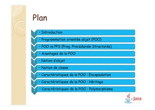 Plan
1
• Introduction
2
• Programmation orientée objet (POO)
3
• POO vs PPS (Prog. Procédurale Structurée)
4
• Avantages de la POO
5
• Notion d’objet
6
• Notion de classe
7
• Caractéristiques de la POO : Encapsulation
8
• Caractéristiques de la POO : Héritage
9
• Caractéristiques de la POO : Polymorphisme
2
 