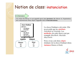 Notion de class: instanciation
37
Hamza
12
18
Hind
17
15
instances Hamza et Hind).
 