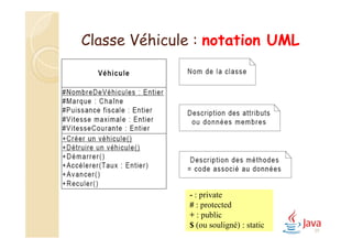 Classe Véhicule : notation UML
39
- : private
# : protected
+ : public
$ (ou souligné) : static
 