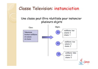 41
Classe Television: instanciation
Une classe peut être réutilisée pour instancier
plusieurs objets
T1
T2
T3
 