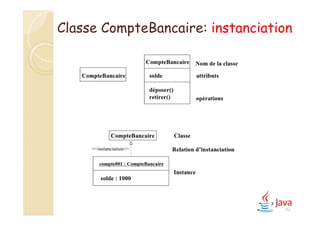 42
Classe CompteBancaire: instanciation
 