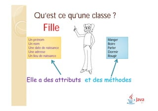 Qu’est ce qu’une classe ?
47
Fille
Elle a des attributs
Un prénom
Un nom
Une date de naissance
Une adresse
Un lieu de naissance
Manger
Boire
Parler
Dormir
Rougir
et des méthodes
 