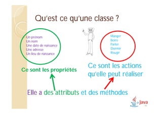 Qu’est ce qu’une classe ?
Elle a des attributs et des méthodes
Un prénom
Un nom
Une date de naissance
Une adresse
Un lieu de naissance
Ce sont les propriétés
48
Manger
Boire
Parler
Dormir
Rougir
Ce sont les actions
qu’elle peut réaliser
 