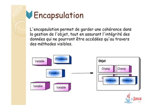 L'encapsulation permet de garder une cohérence dans
la gestion de l'objet, tout en assurant l'intégrité des
données qui ne pourront être accédées qu'au travers
des méthodes visibles.
Encapsulation7
63
 