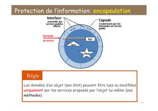 Protection de l’information: encapsulation
Interface
ensemble des
services publics
offerts
Capsule
n’autorisant que les
demandes de service
public
Demande
de service
Accès aux données
Aya
Sara
Hind
Règle
Les données d’un objet (son état) peuvent être lues ou modiﬁées
uniquement par les services proposés par l’objet lui-même (ses
méthodes)
64
 