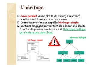 L’héritage
 Java permet à une classe de s’élargir (extend)
relativement à une seule autre classe.
 Cette restriction est appelée héritage simple.
 Certains langages permettent de définir une classe
à partir de plusieurs autres, c’est l’héritage multiple
qui n’existe pas dans Java.
héritage simple
héritage multiple
74
 
