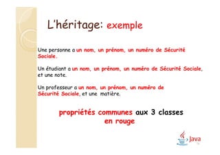 L’héritage: exemple
Une personne a un nom, un prénom, un numéro de Sécurité
Sociale.
Un étudiant a un nom, un prénom, un numéro de Sécurité Sociale,
et une note.
Un professeur a un nom, un prénom, un numéro de
Sécurité Sociale, et une matière.
propriétés communes aux 3 classes
en rouge
76
 