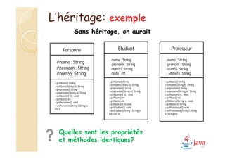 L’héritage: exemple
Sans héritage, on aurait
+
#
Personne
#name : String
#prenom : String
#numSS :String
+getName():String
+setName(String n): String
+getprenom():String
+setprenom(String n): String
+setNum(int n) : void
+getNum():int
+getPersonne(): void
+setPersonne(String f,String n,
int s)
+
#
Etudiant
-name : String
-prenom : String
-numSS :String
-note : int
+getName():String
+setName(String n): String
+getprenom():String
+setprenom(String n): String
+setNum(int n) : void
+getNum():int
+getNote):int
+setNote(int n):void
+getEtudiant(): void
+setEtudiant(String f,String n,
int s,int n)
+
#
Professeur
-name : String
-prenom : String
-numSS :String
- Matiere :String
+getName():String
+setName(String n): String
+getprenom():String
+setprenom(String n): String
+setNum(int n) : void
+getNum():int
setMatiere(String n) : void
+getMatiere):String
+getProfesseur(): void
+setProfesseur(String f,String
n, String m)
Quelles sont les propriétés
et méthodes identiques?
79
 