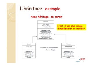 Avec héritage, on aurait
N’est-il pas plus simple
d’implémenter ce modèle?
81
L’héritage: exemple
 