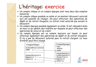 87
L’héritage: exercice
 Un compte chèque et un compte épargne sont tous deux des comptes
bancaires.
 Un compte chèque possède un solde et un montant découvert autorisé
qu’il est possible de changer. On peut effectuer des opérations de
dépôt et de retrait d’argents. Le retrait n’est autorisé que suivant le
découvert.
 Un compte épargne possède également un solde. Il est rémunéré selon
un taux ce qui génère des intérêts sur lesquels on peut effectuer des
opérations de calcul et de crédit.
 Un compte épargne est un compte bancaire sur lequel, on peut
effectuer également des opérations de dépôt et de retrait d’argents.
Il n’y a pas de découvert autorisé pour le retrait d’argent. Le taux
d’intérêt peut être changé.
 