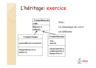 89
L’héritage: exercice
 