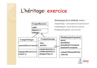 92
L’héritage: exercice
 