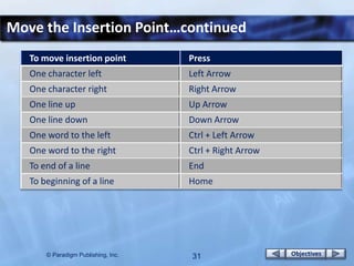 Move the Insertion Point…continued
   To move insertion point           Press
   One character left                Left Arrow
   One character right               Right Arrow
   One line up                       Up Arrow
   One line down                     Down Arrow
   One word to the left              Ctrl + Left Arrow
   One word to the right             Ctrl + Right Arrow
   To end of a line                  End
   To beginning of a line            Home




       © Paradigm Publishing, Inc.   31                   Objectives
 