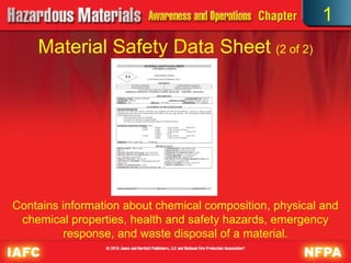 Material Safety Data Sheet (2 of 2)
Contains information about chemical composition, physical and
chemical properties, health and safety hazards, emergency
response, and waste disposal of a material.
1
 