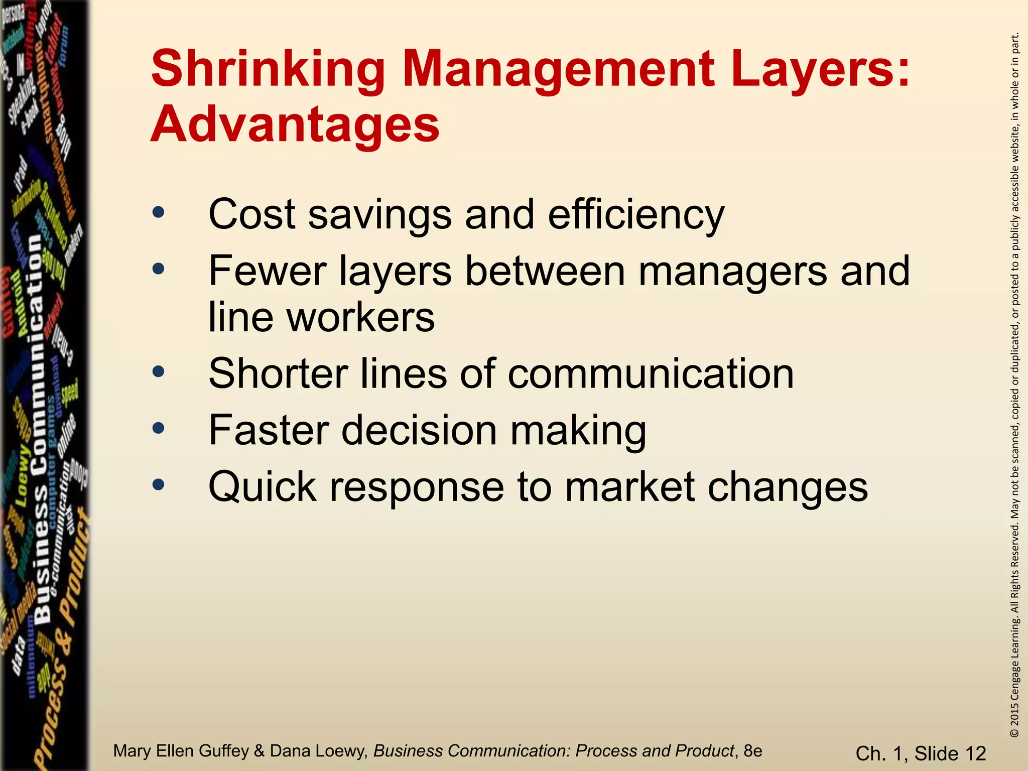©2015CengageLearning.AllRightsReserved.Maynotbescanned,copiedorduplicated,orpostedtoapubliclyaccessiblewebsite,inwholeorinpart.
Mary Ellen Guffey & Dana Loewy, Business Communication: Process and Product, 8e
Shrinking Management Layers:
Advantages
• Cost savings and efficiency
• Fewer layers between managers and
line workers
• Shorter lines of communication
• Faster decision making
• Quick response to market changes
Ch. 1, Slide 12
 