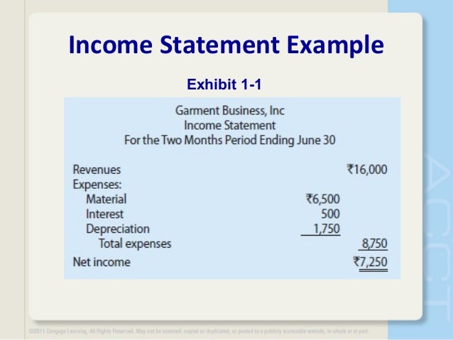 Income And Expense Statement Template Inspirational Profit And Loss Statement Template Doc Pdf Pa In 2020 Profit And Loss Statement Statement Template Income Statement