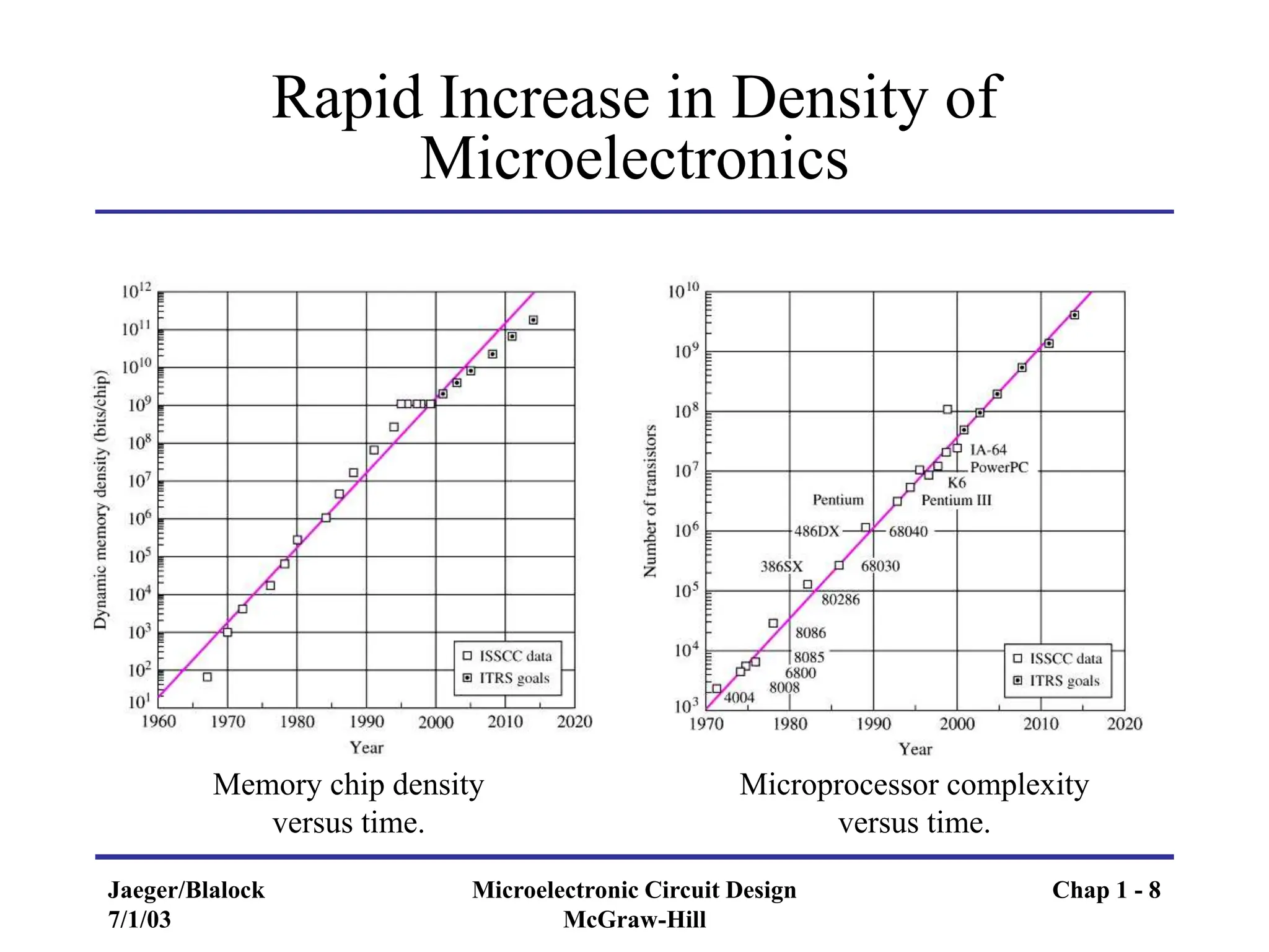 chapter01_of design of microcontrollersppts.ppt