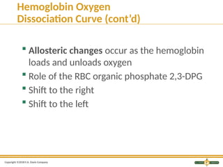 Left Shift Rbc CH01 Red Blood Cell and Platelet Preservation Historical Perspectives ...