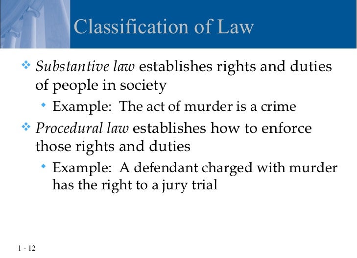 Chapter 1 The Nature of Law