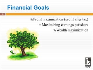Financial Goals
11
Profit maximization (profit after tax)
Maximizing earnings per share
Wealth maximization
 
