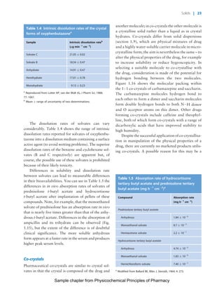 Physicochemical Principles of Pharmacy
Chapter No. 1 Dated: 26/7/2011 At Time: 10:20:18
The dissolution rates of solvates can vary
considerably. Table 1.4 shows the range of intrinsic
dissolution rates reported for solvates of oxyphenbu-
tazone into a dissolution medium containing a surface
active agent (to avoid wetting problems). The superior
dissolution rates of the benzene and cyclohexane sol-
vates (B and C respectively) are apparent but, of
course, the possible use of these solvates is prohibited
because of their likely toxicity.
Differences in solubility and dissolution rate
between solvates can lead to measurable differences
in their bioavailabilities. You can see in Table 1.5 the
differences in in vivo absorption rates of solvates of
prednisolone t-butyl acetate and hydrocortisone
t-butyl acetate after implantation of pellets of these
compounds. Note, for example, that the monoethanol
solvate of prednisolone has an absorption rate in vivo
that is nearly five times greater than that of the anhy-
drous t-butyl acetate. Differences in the absorption of
ampicillin and its trihydrate can be observed (Fig.
1.15), but the extent of the difference is of doubtful
clinical significance. The more soluble anhydrous
form appears at a faster rate in the serum and produces
higher peak serum levels.
Co-crystals
Pharmaceutical co-crystals are similar to crystal sol-
vates in that the crystal is composed of the drug and
another molecule; in co-crystals the other molecule is
a crystalline solid rather than a liquid as in crystal
hydrates. Co-crystals differ from solid dispersions
(section 1.9), which are physical mixtures of drug
and a highly water-soluble carrier molecule in micro-
crystalline form; the aim is nevertheless the same – to
alter the physical properties of the drug, for example
to increase solubility or reduce hygroscopicity. In
selecting a suitable molecule to co-crystallise with
the drug, consideration is made of the potential for
hydrogen bonding between the two molecules.
Figure 1.16 shows the molecular packing within
the 1 : 1 co-crystals of carbamazepine and saccharin.
The carbamazepine molecules hydrogen bond to
each other to form a dimer and saccharin molecules
form double hydrogen bonds to both NÀH donor
and O acceptor atoms on this dimer. Other drugs
forming co-crystals include caffeine and theophyl-
line, both of which form co-crystals with a range of
dicarboxylic acids that have improved stability to
high humidity.
Despite the successful application of co-crystallisa-
tion in manipulation of the physical properties of a
drug, there are currently no marketed products utilis-
ing co-crystals. A possible reason for this may be a
Table 1.4 Intrinsic dissolution rates of the crystal
forms of oxyphenbutazonea
Sample Intrinsic dissolution rateb
(mg minÀ1
cmÀ2
)
Solvate C 21.05 Æ 0.02
Solvate B 18.54 Æ 0.47
Anhydrate 14.91 Æ 0.47
Hemihydrate 17.01 Æ 0.78
Monohydrate 9.13 Æ 0.23
a
Reproduced from Lotter AP, van der Walt JG, J Pharm Sci, 1988;
77: 1047.
b
Mean Æ range of uncertainty of two determinations.
Table 1.5 Absorption rate of hydrocortisone
tertiary butyl acetate and prednisolone tertiary
butyl acetate (mg hÀ1
cmÀ2
)a
Compound Absorption rate
(mg hÀ1
cmÀ2
)
Prednisolone tertiary butyl acetate
Anhydrous 1.84 Æ 10À3
Monoethanol solvate 8.7 Æ 10À3
Hemiacetone solvate 2.2 Æ 10À1
Hydrocortisone tertiary butyl acetate
Anhydrous 4.74 Æ 10À3
Monoethanol solvate 1.83 Æ 10À3
Hemichloroform solvate 7.40 Æ 10À1
a
Modified from Ballard BE, Biles J, Steroids, 1964; 4: 273.
Solids | 23
Sample chapter from Physicochemical Principles of Pharmacy
 
