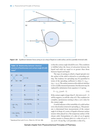 Physicochemical Principles of Pharmacy
Chapter No. 1 Dated: 26/7/2011 At Time: 10:20:19
is that the contact angle should be zero. This condition
is fulfilled when the forces of attraction between the
liquid and solid are equal to or greater than those
between liquid and liquid.
The type of wetting in which a liquid spreads over
the surface of the solid is referred to as spreading wet-
ting. The tendency for spreading may be quantified in
terms of the spreading coefficient S, where S ¼ gS/A À
(gS/L þ gL/A). The surface tension at the solid–air interface
is not a readily measured parameter, but this term may be
replaced by substitution from equation (1.5) giving
S ¼ gL=Aðcos u À 1Þ ð1:6Þ
If the contact angle is larger than 0
, the term (cos u À 1)
will be negative, as will the value of S. The condition for
complete, spontaneous wetting is thus a zero value for
the contact angle.
A useful indicator of the wettability of a solid surface
isitscriticalsurfacetensionforspreading,gc.Thisparam-
eter is determined from measurements of the contact
angle u of drops of a series of liquids of known surface
tension when placed on a flat nonporous surface of the
chosen solid. Extrapolation of a plot of cos u against
surface tension (a Zisman plot) to a value of cos u ¼ 1
(i.e. to u ¼ 0) (see Fig. 1.21) provides a value of gc.
Table 1.8 Relationship between chemical
structure of barbiturates and contact angle (u) with
watera
CO NH
C
NHCOR1
O
R2
R1
R2
u (deg)
Et Et 70
Et Bu 78
Et CH2CH2CH(CH3)2 102
CH CH3
CH3
CH2ÀCH=CH2 75
CH2 CHCH3
CH3
CH2ÀCH=CH2 87
a
Reproduced from Lerk CF et al., J Pharm Sci, 1977; 66: 1480.
Liquid
␥S/L
␥S/L
␥S/A
␥S/A
␥L/A
␥L/A
␪ Air
Solid
Air
Liquid
Solid
␪
(a)
(b)
Figure 1.20 Equilibrium between forces acting on (a) a drop of liquid on a solid surface, and (b) a partially immersed solid.
32 | Physicochemical Principles of Pharmacy
Sample chapter from Physicochemical Principles of Pharmacy
 